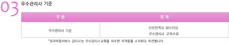 우수도우미기준