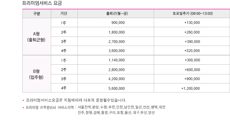 프리미엄서비스요금